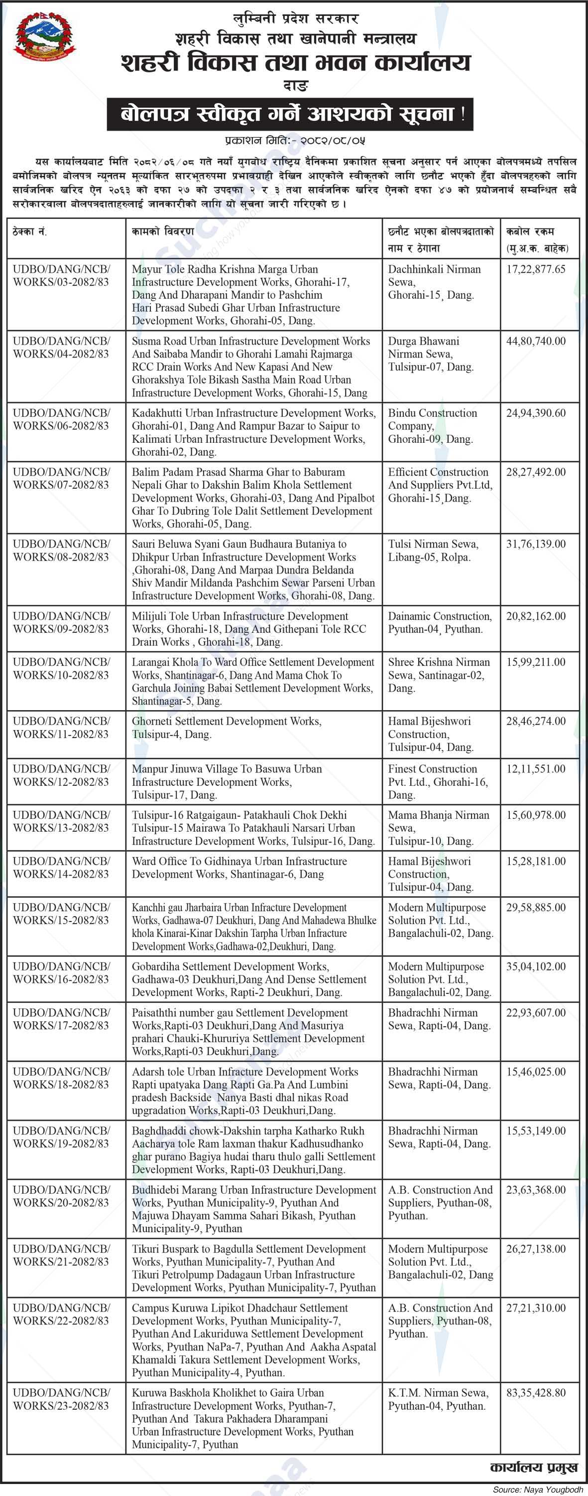 Water Urban Development and Building Office, Dang