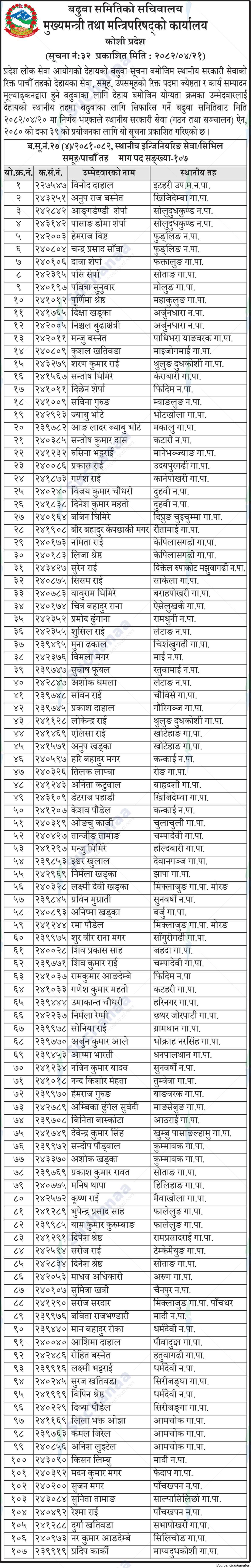 Office of the Chief Minister and Council of Ministers, Koshi