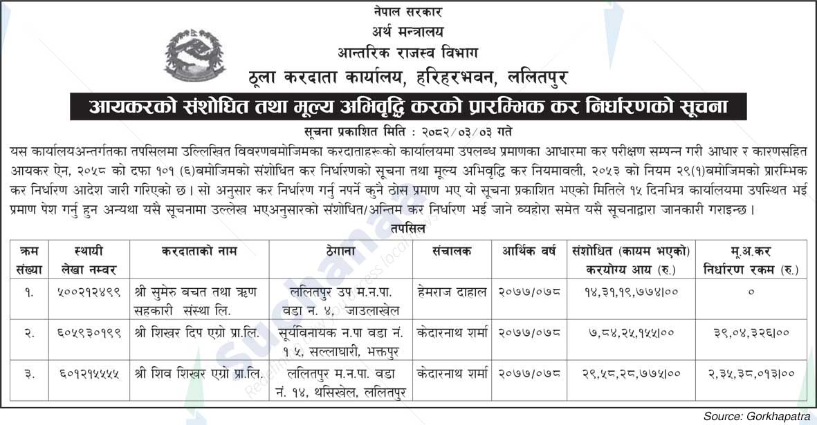Large Taxpayers Office, Harihar Bhavan