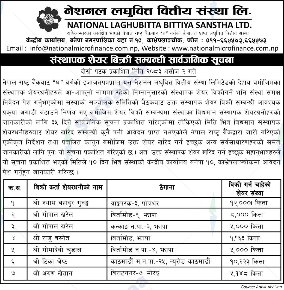 National Laghubitta Bittiya Sanstha Limited