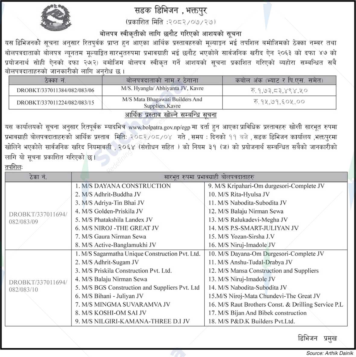 Road Division, Bhaktapur