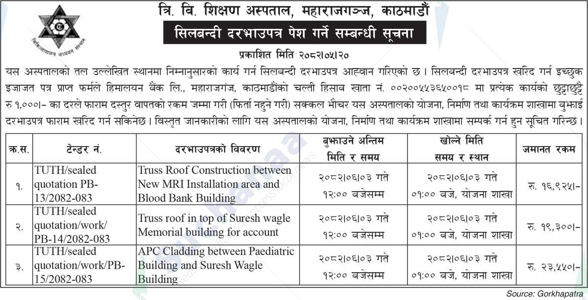 Tribhuvan University Teaching Hospital