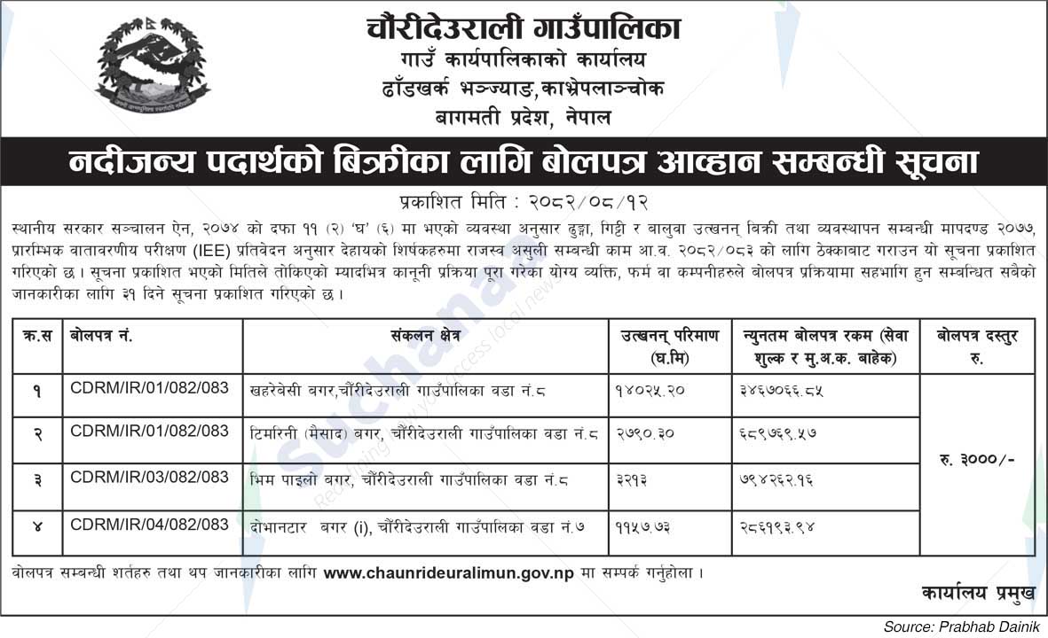 Chaunrideurali Rural Municipality