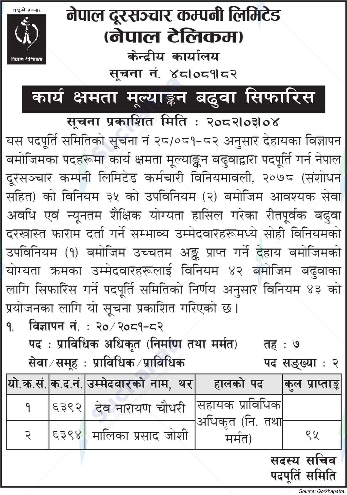 Nepal Doorsanchar Company Limited (NTC)