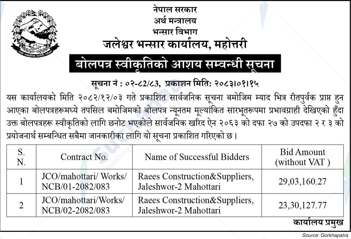 Jaleshwor Customs Office