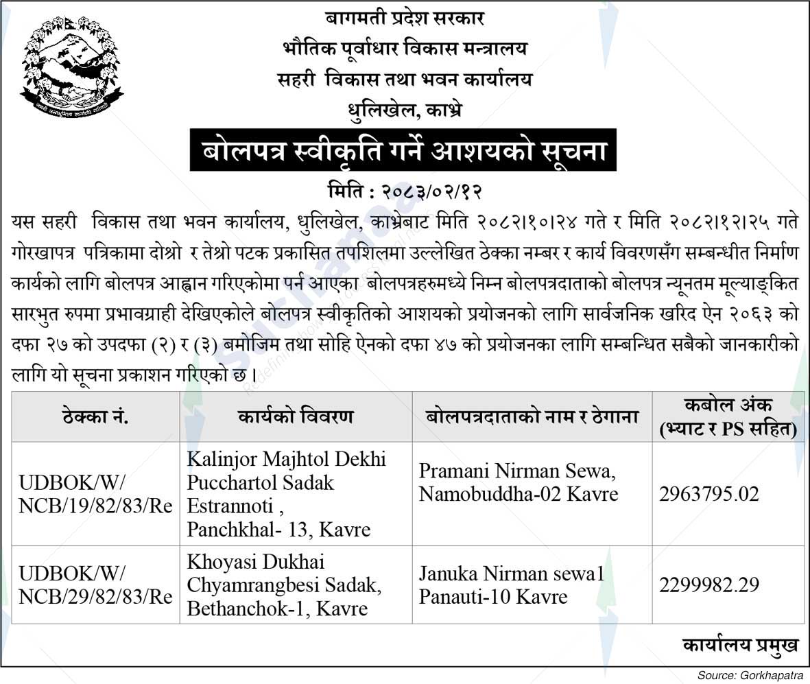 Urban Development and Building Office, Kavre