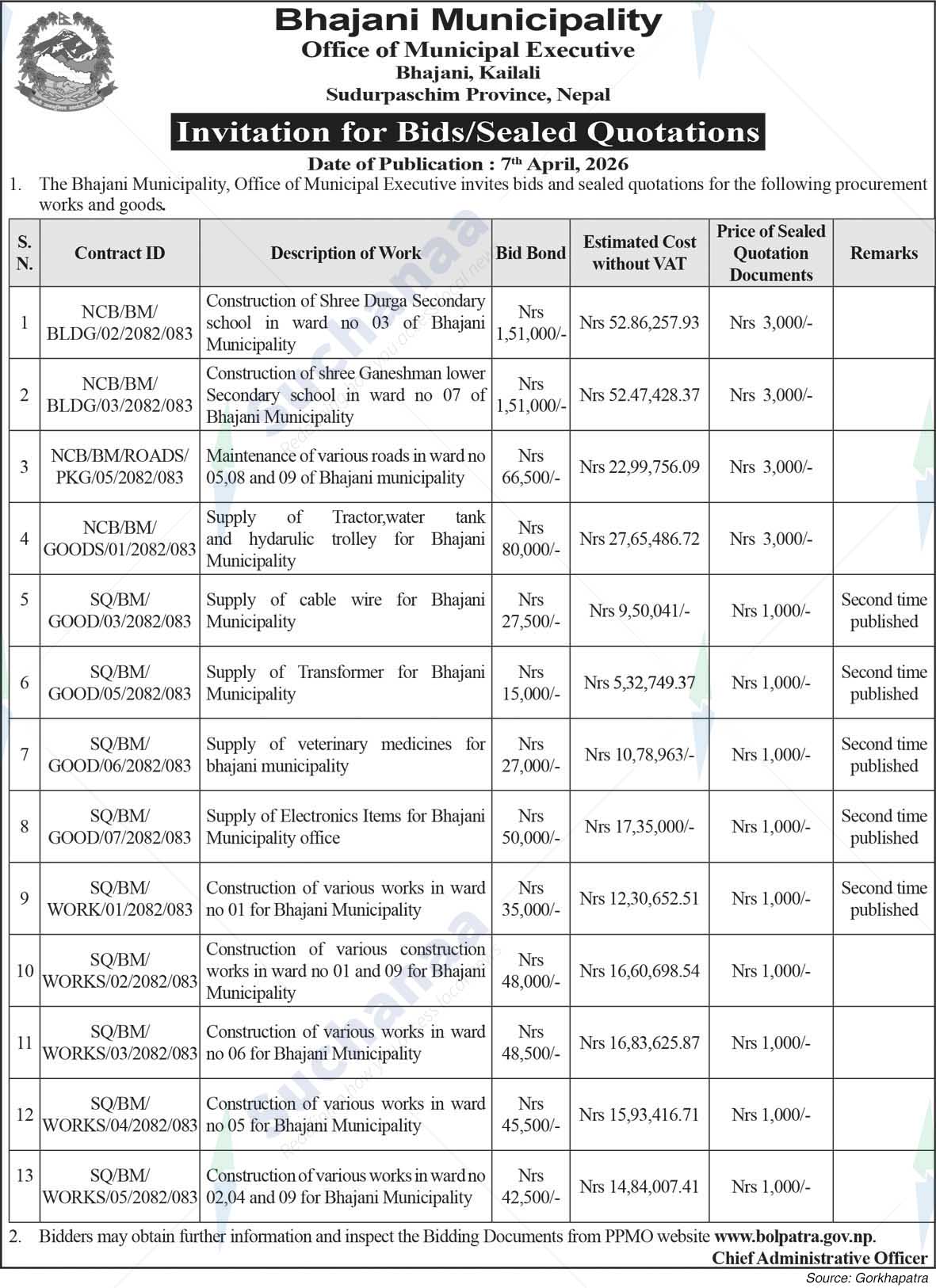 Bhajani Municipality