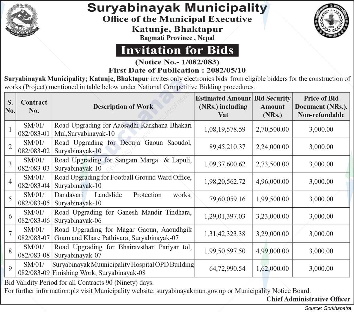Suryabinayak Municipality