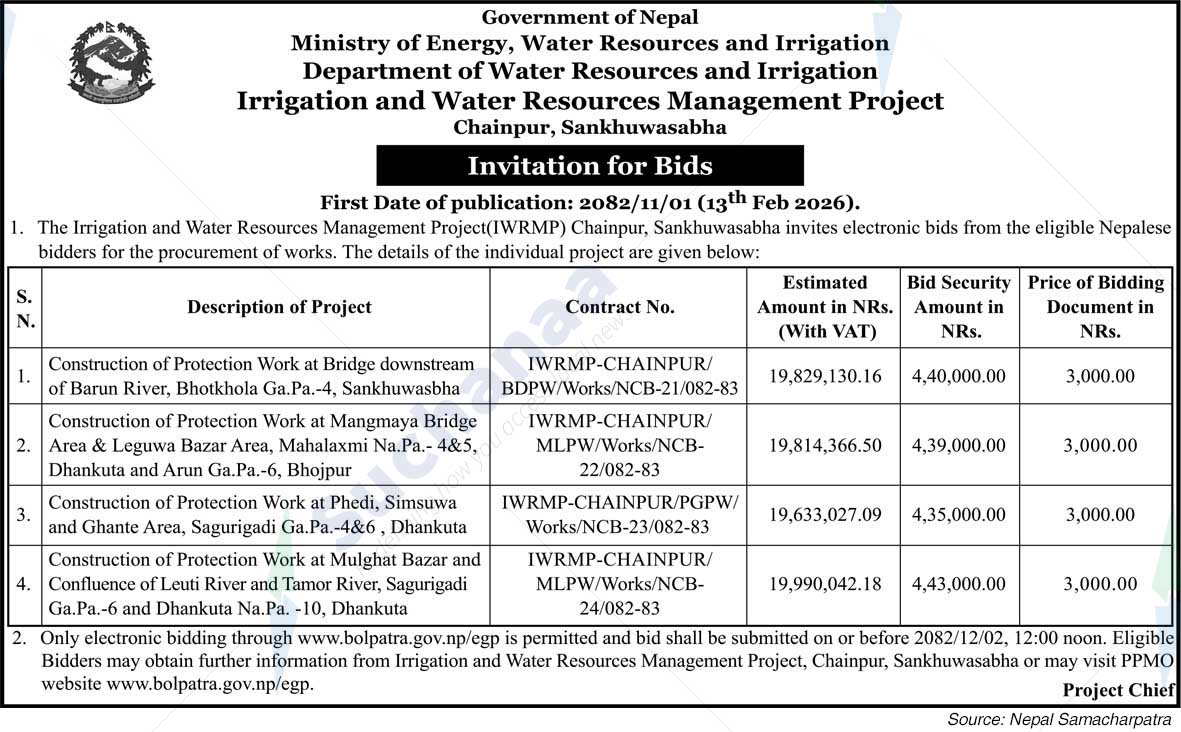 Irrigation and Water Resources Management Project, Chainpur