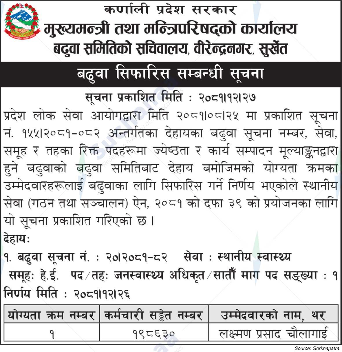 Office of the Chief Minister and Council of Ministers
