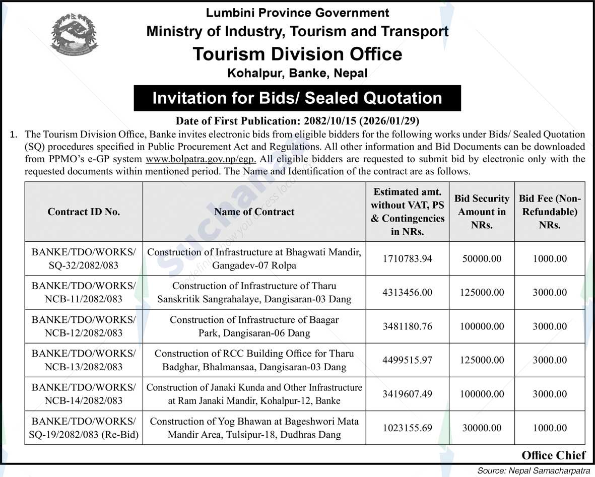 Tourism Division Office, Banke