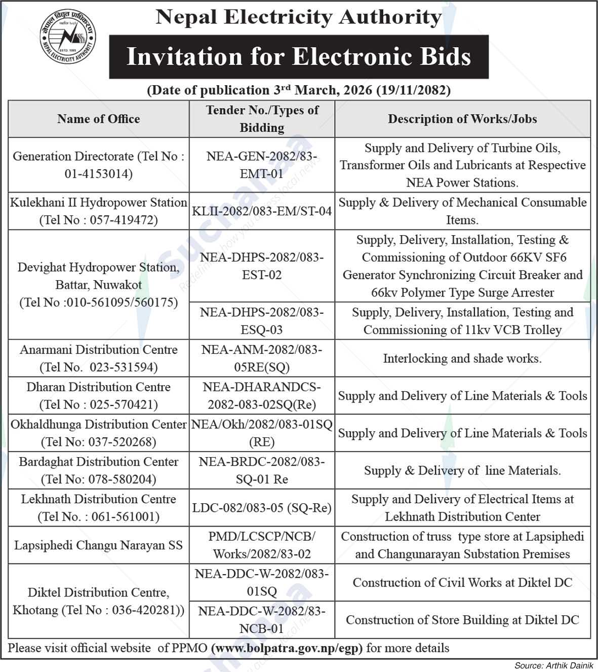 Nepal Electricity Authority