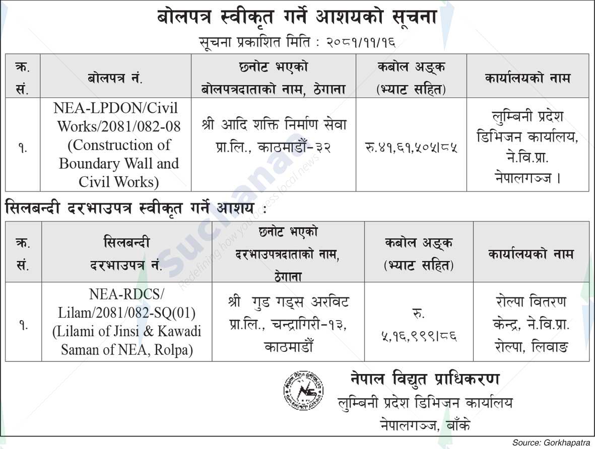 Nepal Electricity Authority
