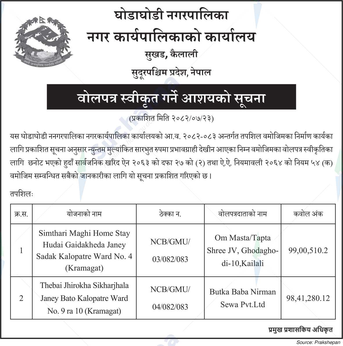 Ghodaghodi Municipality
