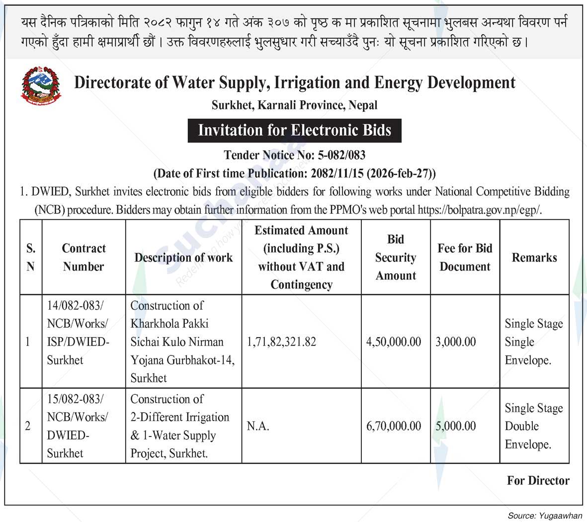 Directorate of Water Supply, Irrigation and Energy Development, Surkhet