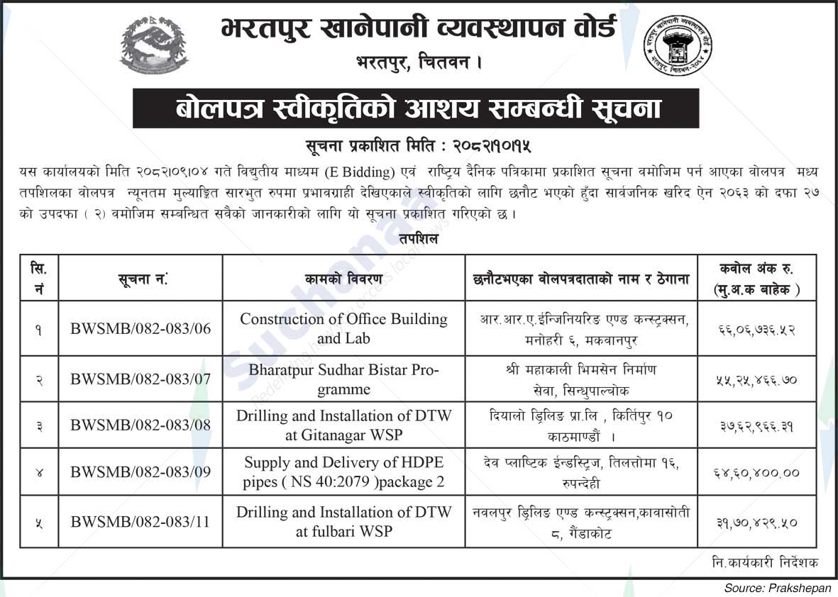 Bharatpur Water Supply Management Board