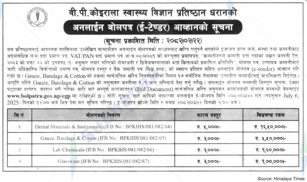 B.P. Koirala Institute of Health Sciences