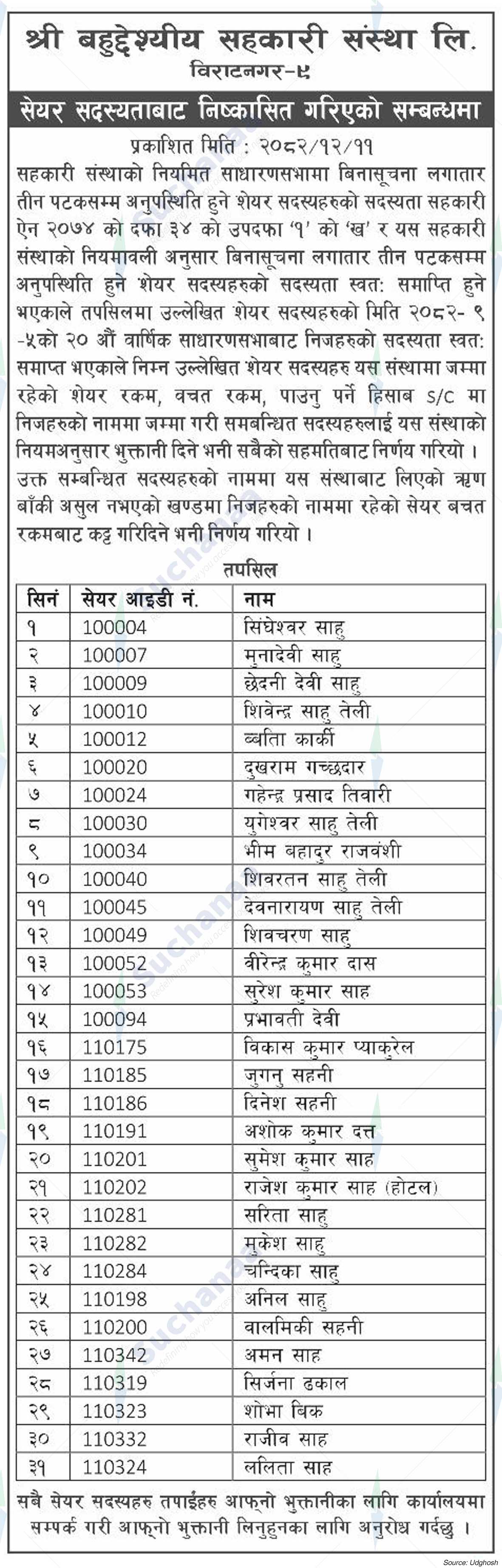 Shree Bahuuddesiya Sahakari Sanstha Ltd., Biratnagar