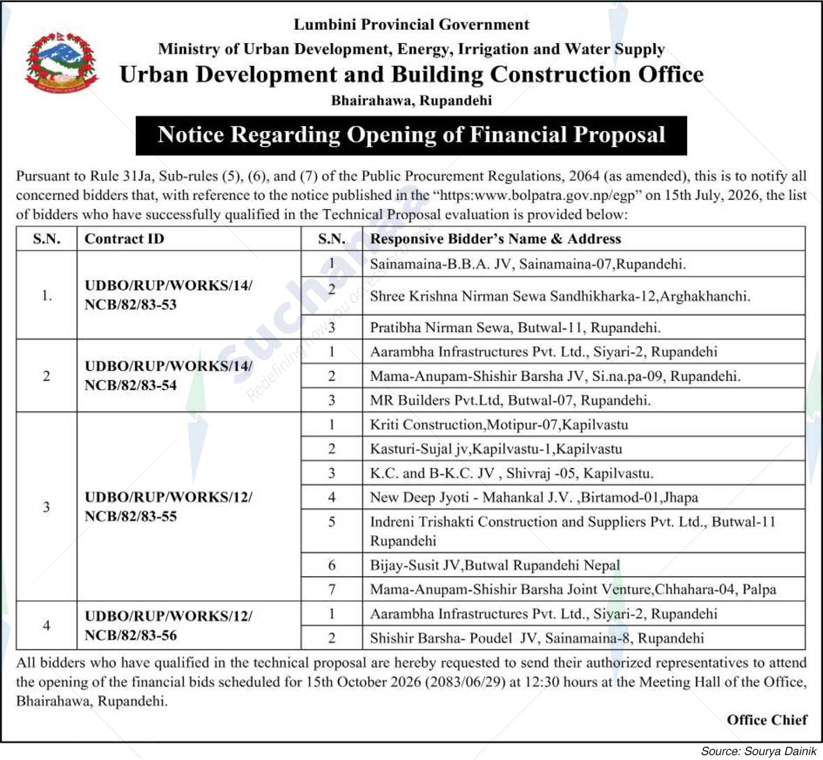 Urban Development and Building Construction Office, Rupandehi