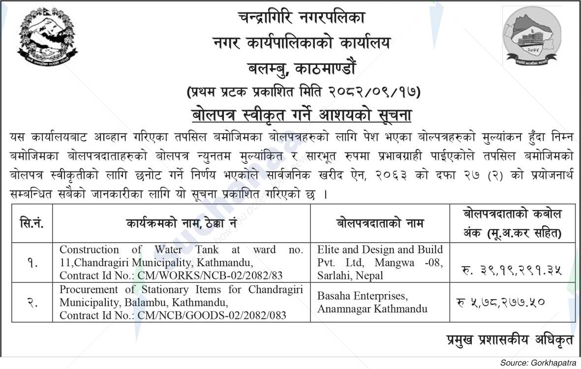 Chandragiri Municipality