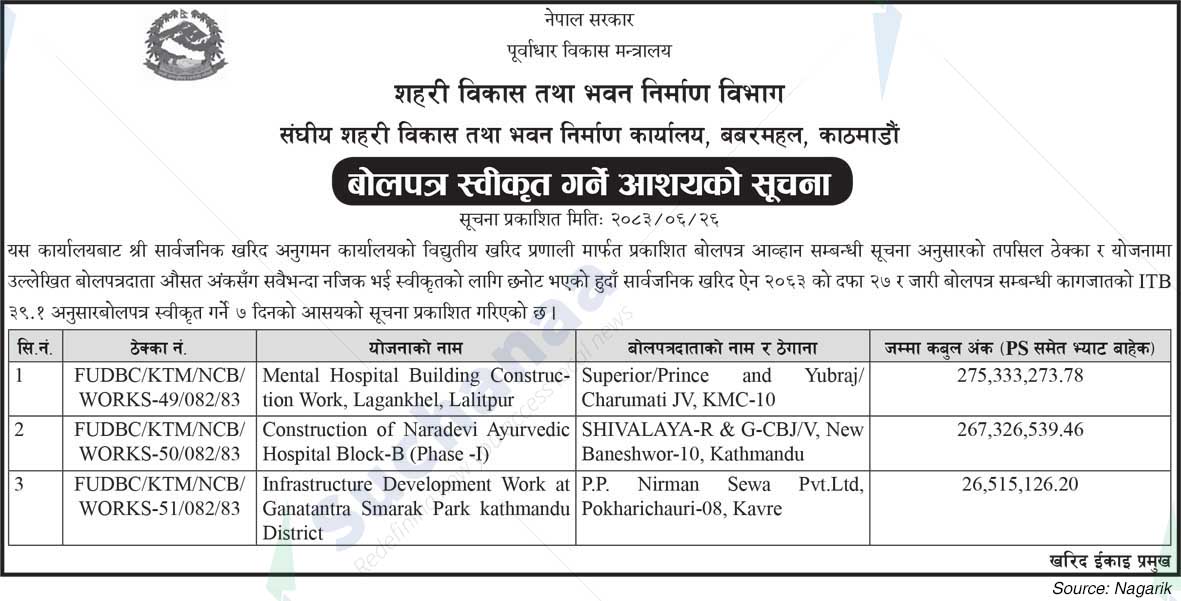 Office of Federal Urban Development and Building Construction, Kathmandu