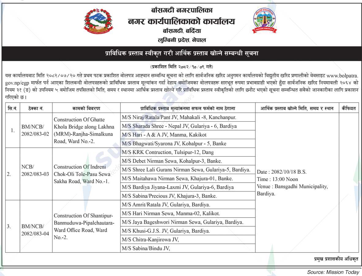 Bansgadhi Municipality