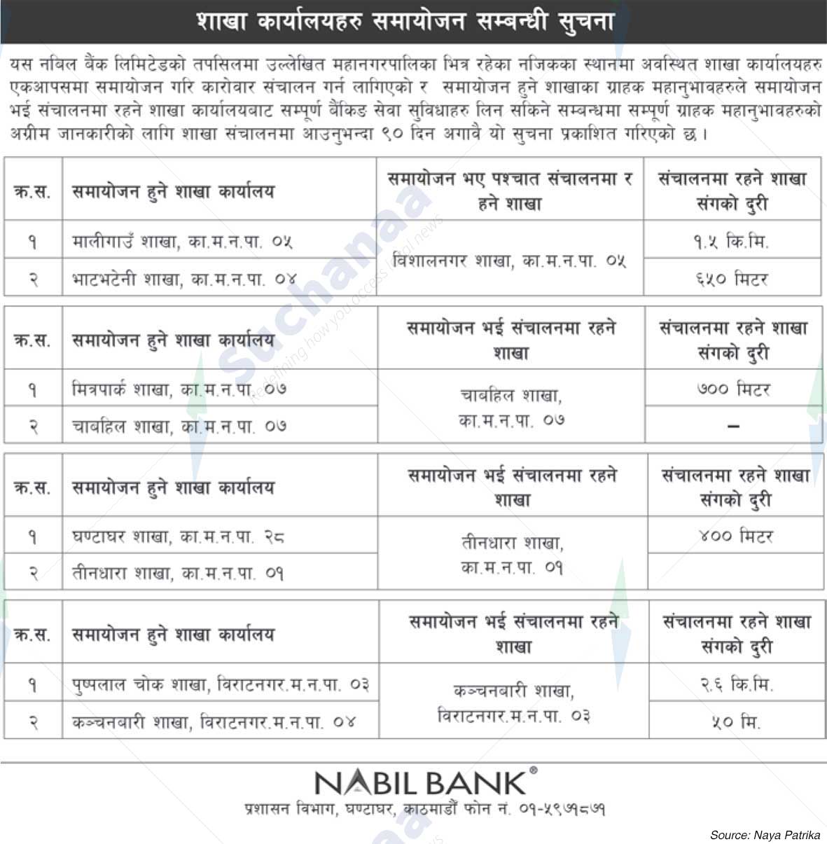 Nabil Bank Limited