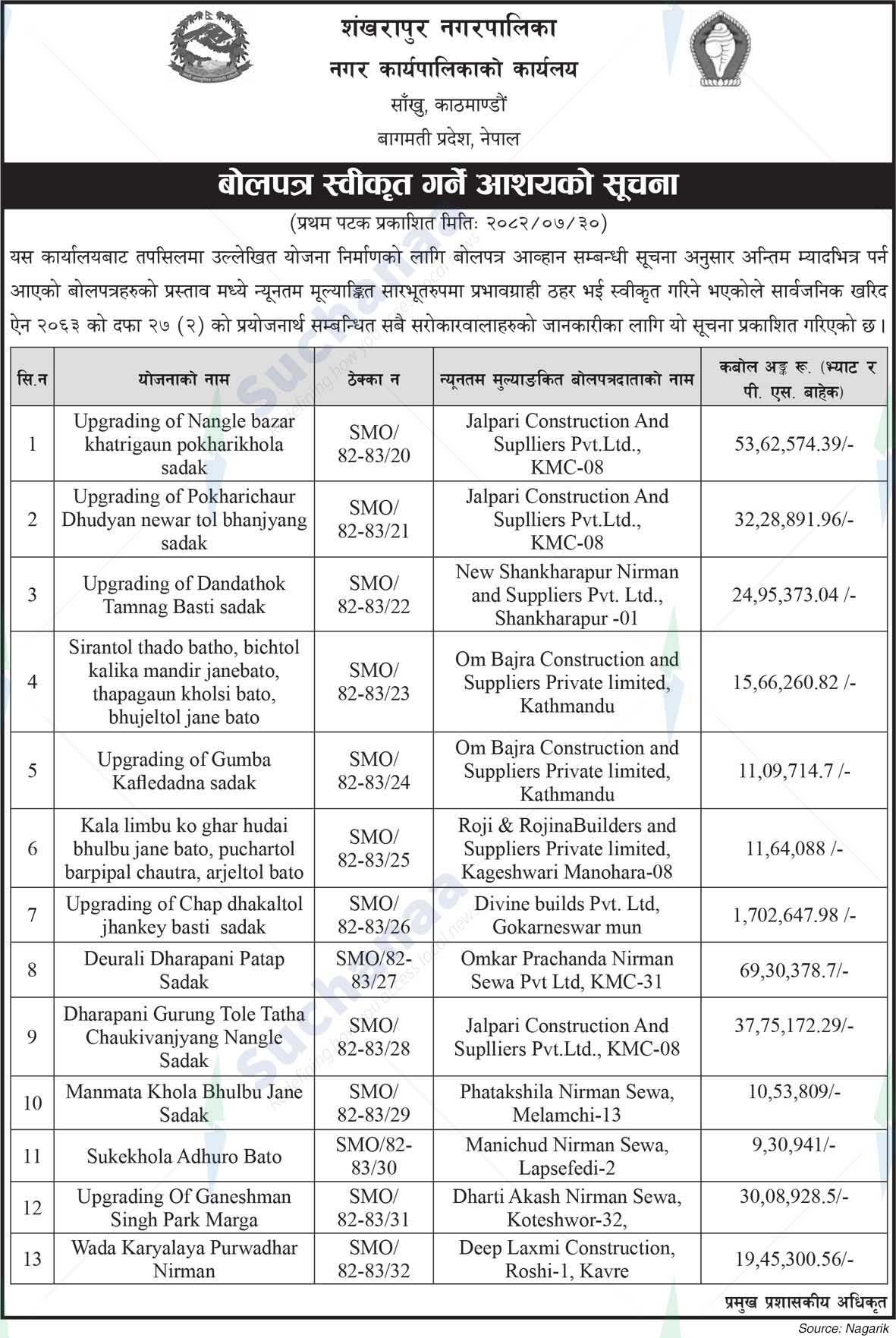Shankharapur Municipality