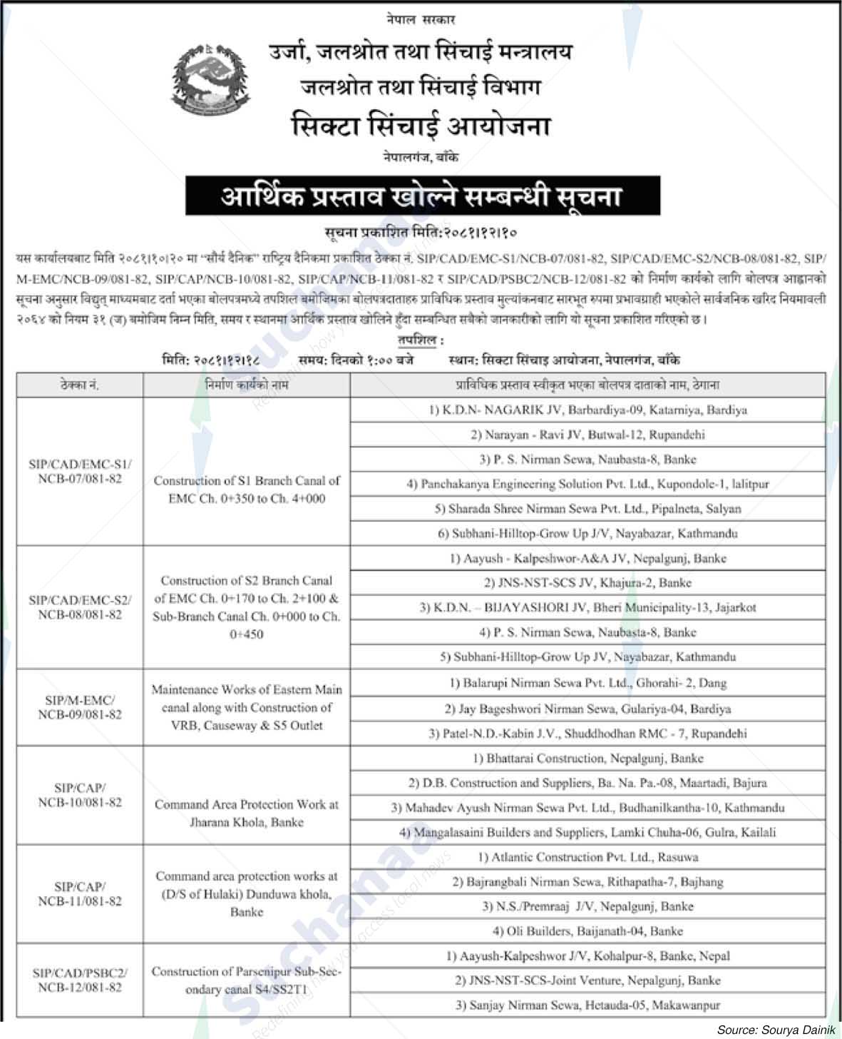 Sikta Irrigation Project