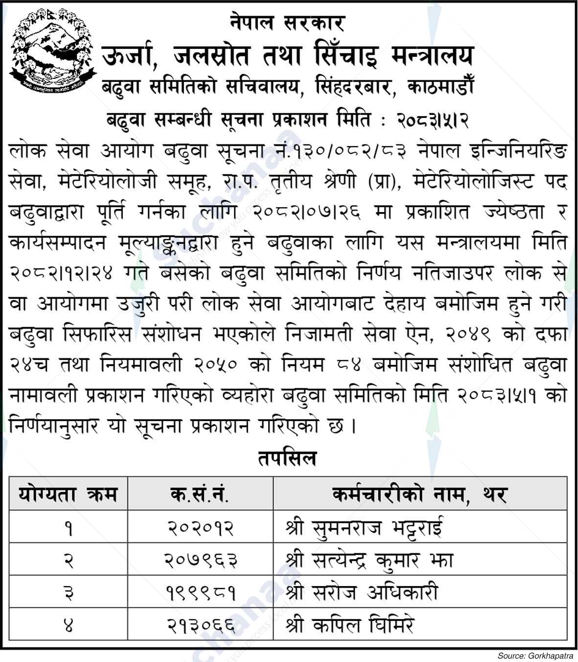 Ministry of Energy, Water Resources and Irrigation
