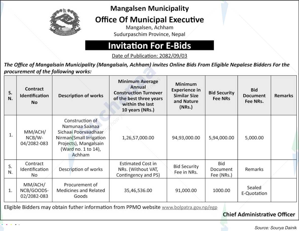 Mangalsen Municipality