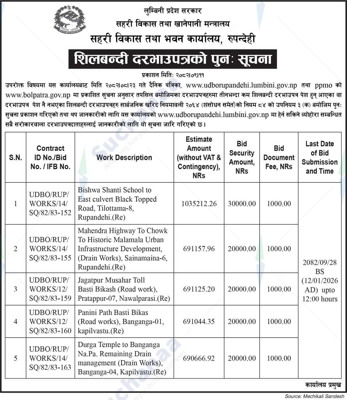 Urban Development and Building Office, Rupandehi