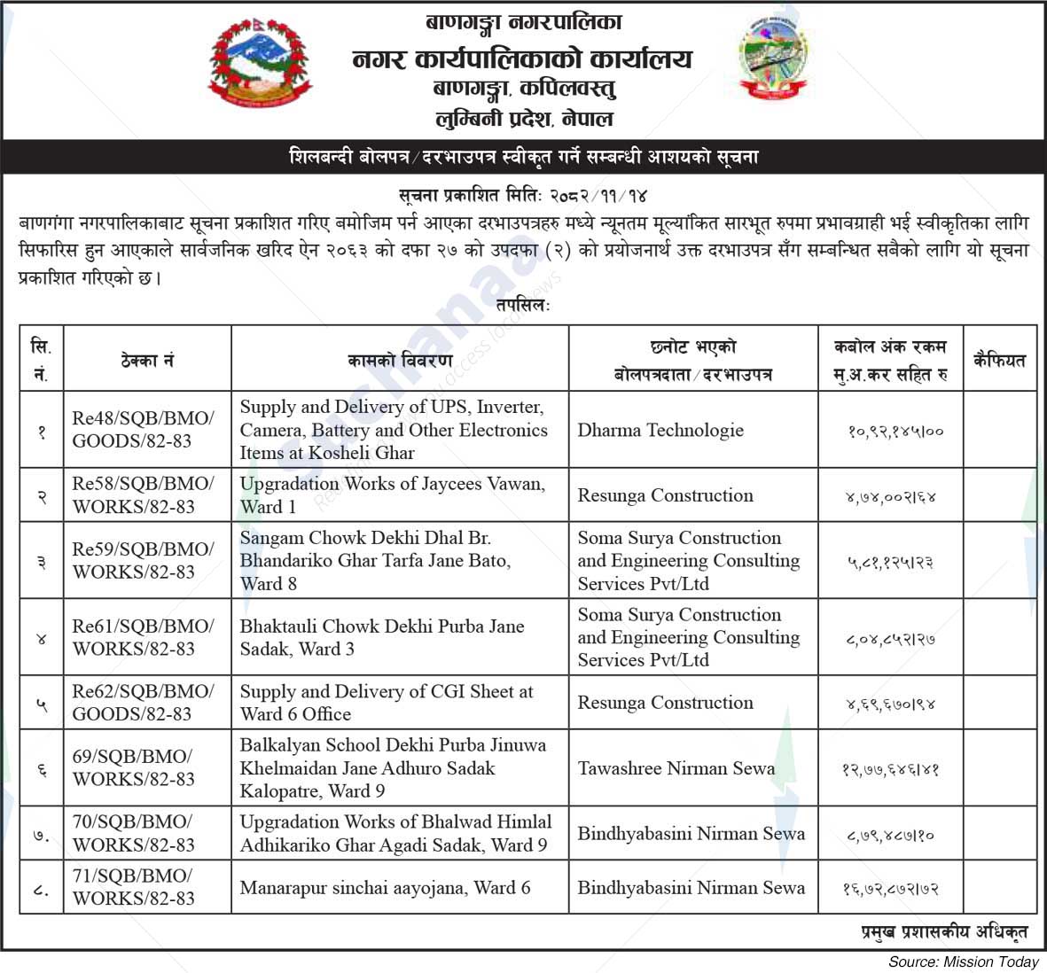 Banganga Municipality