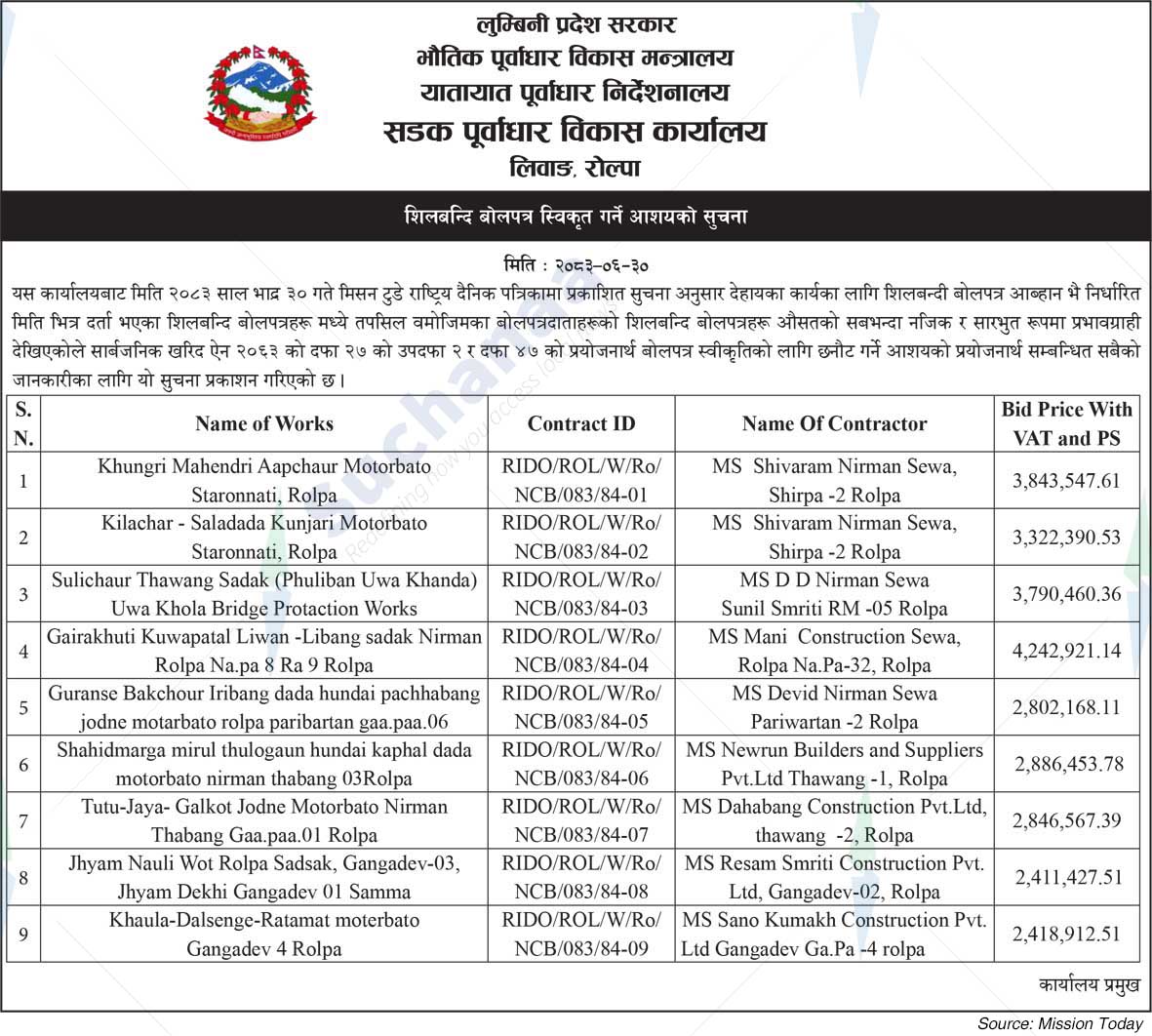 Road Infrastructure Development Office, Rolpa