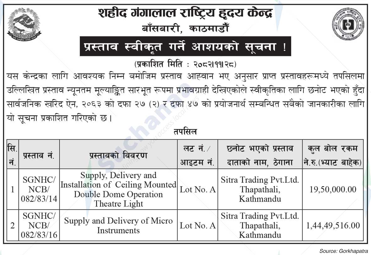 Shaheed Gangalal National Heart Centre