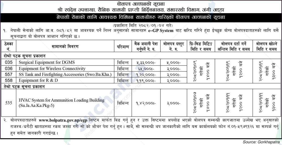 Nepali Army, Jangi Adda