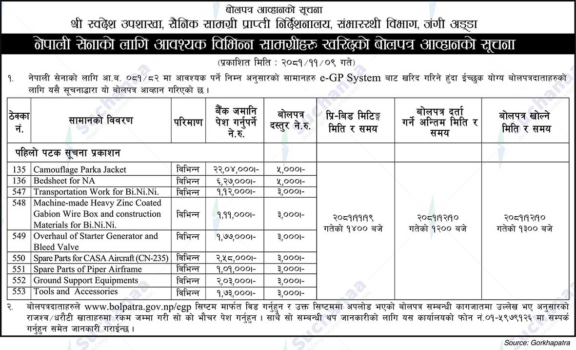 Shree Swadesh Upasakha, Sainik Samagri Prapti Nirdesanalaya