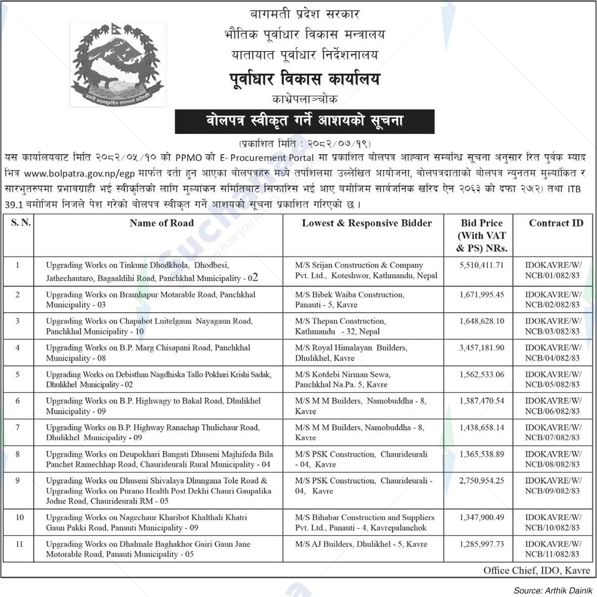 Infrastructure Development Office, Kavrepalanchok