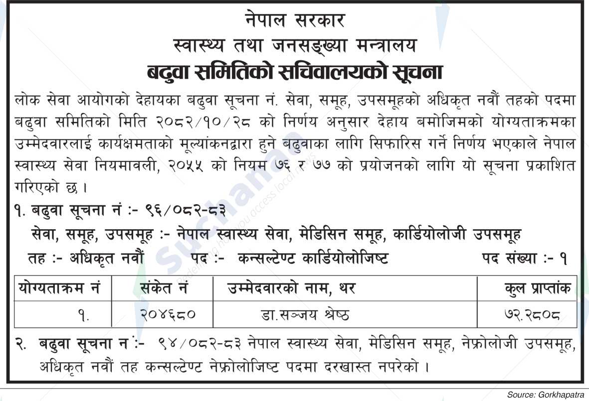 Ministry of Health and Population (MoHP)