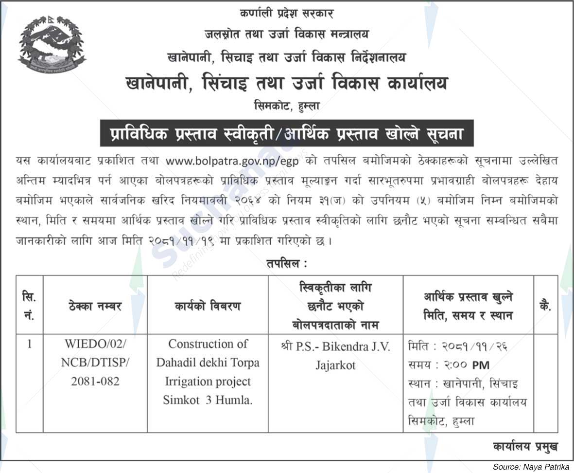 Directorate Water, Irrigation and Power Development Office