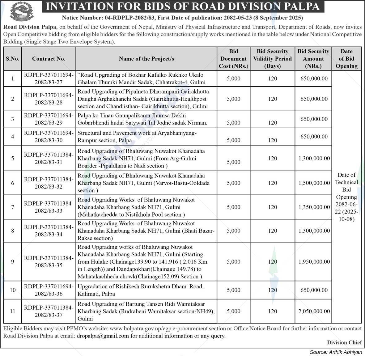 Road Division Palpa