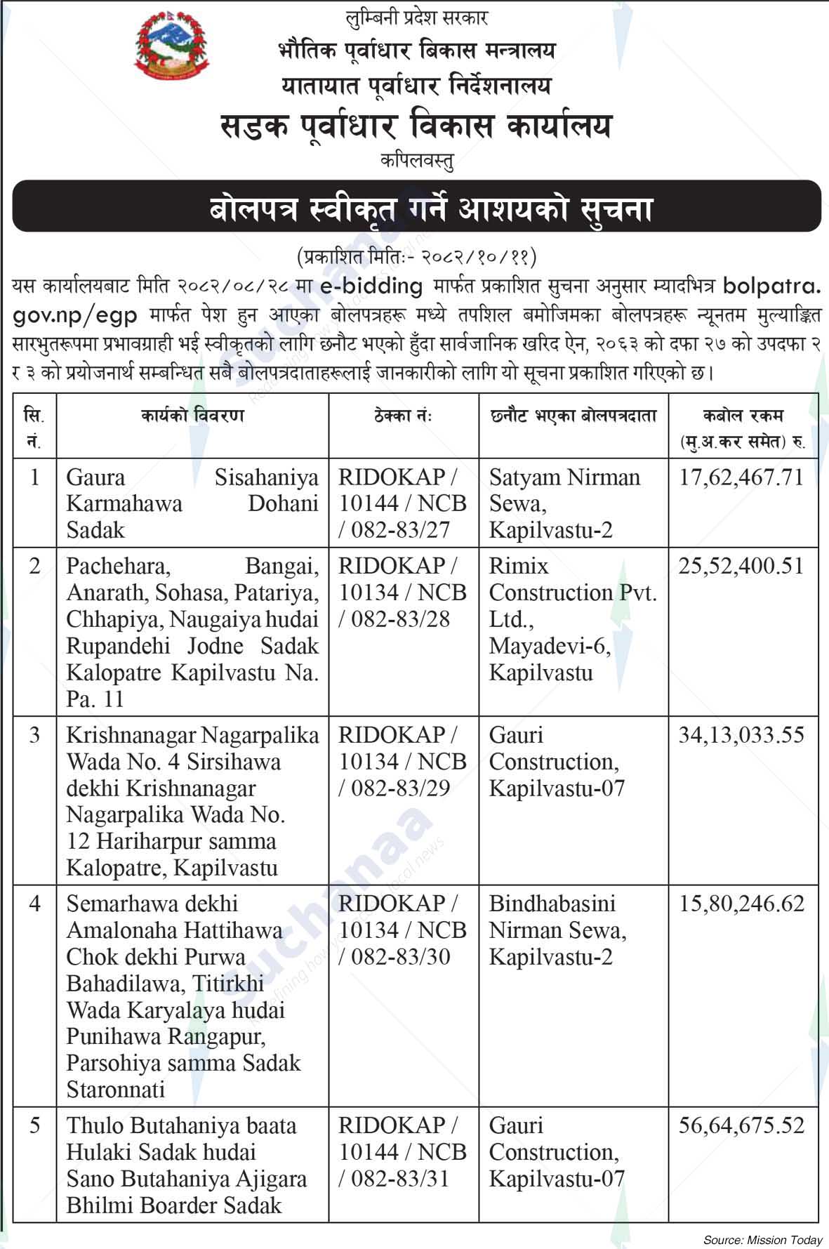 Road Infrastructure Development Office