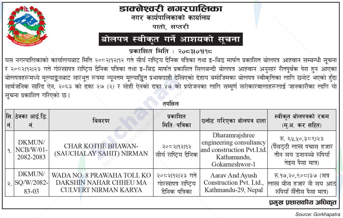 Dakneshwori Municipality