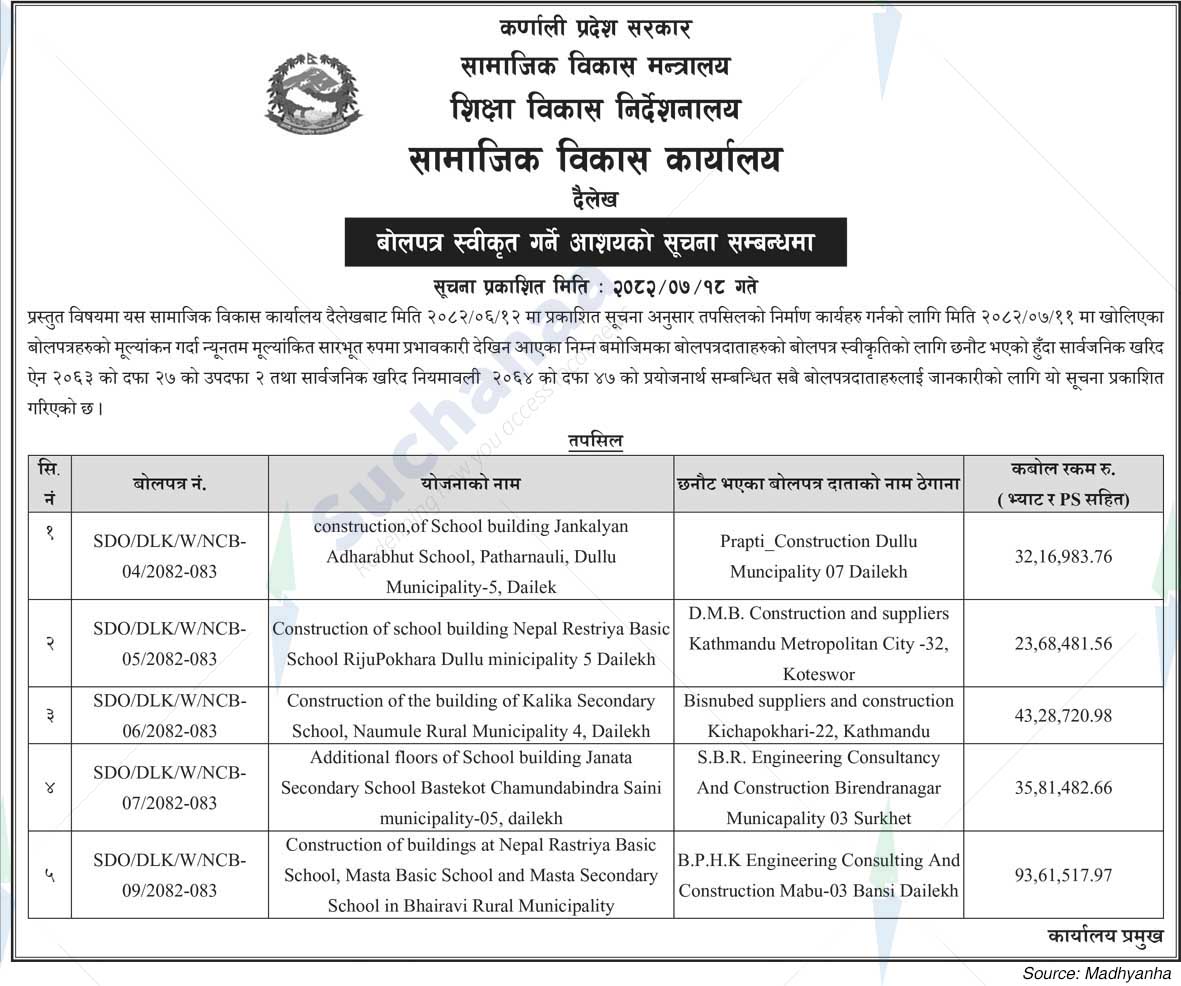 Social Development Office, Dailekh