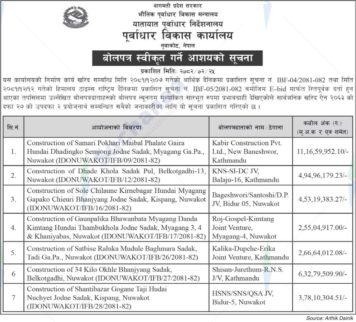 Infrastructure Development Office, Nuwakot