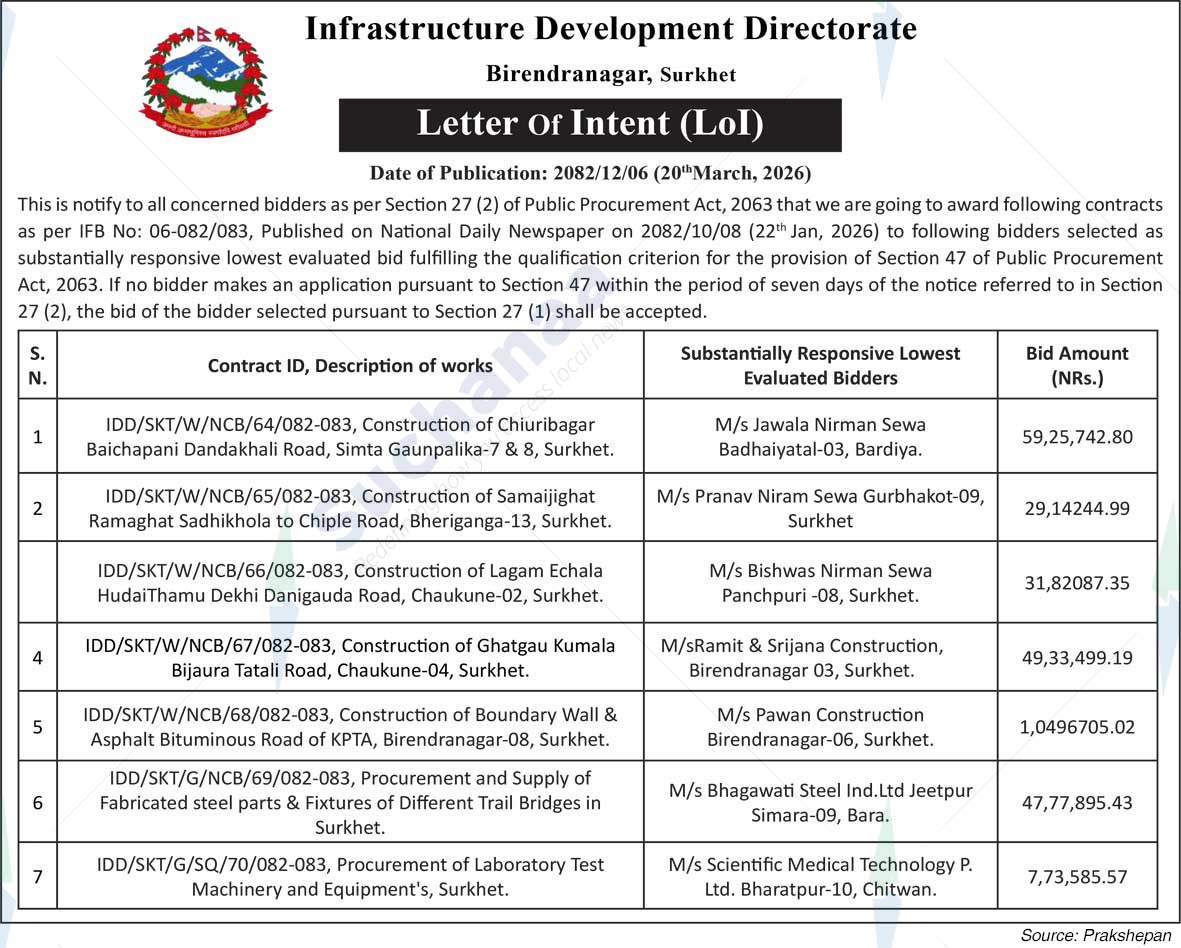 Infrastructure Development Directorate, Surkhet