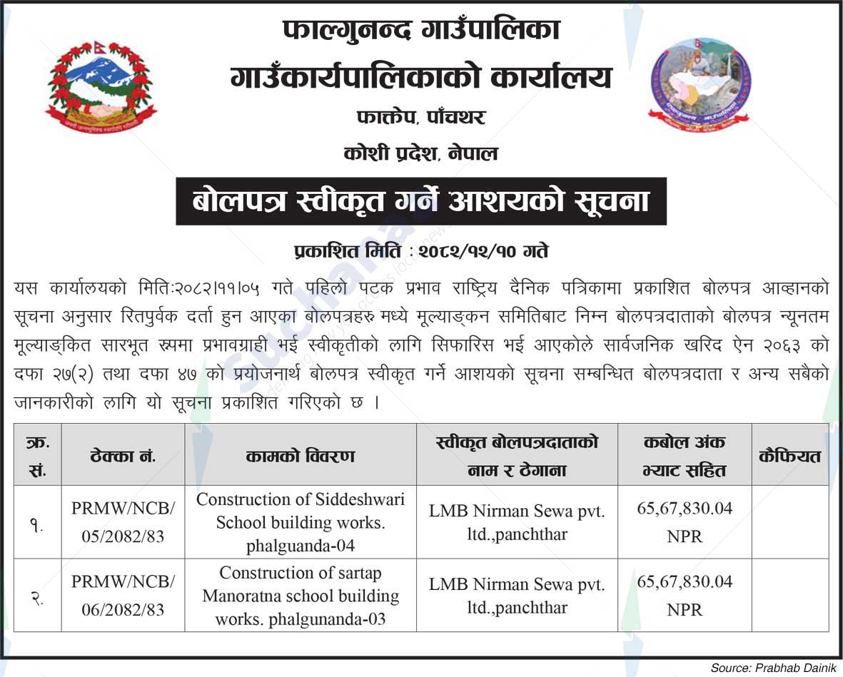 Phalgunanda Rural Municipality