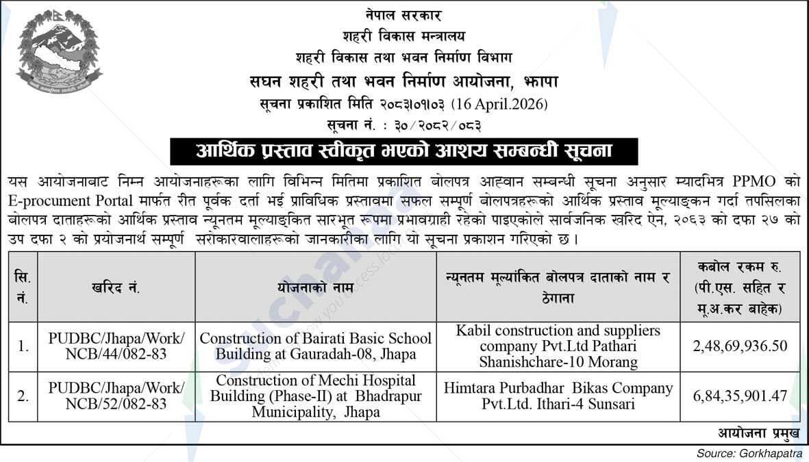 Project Office of Urban Development and Building Constructiont, Jhapa
