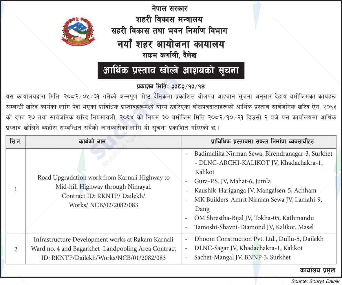 New Town Project Office, Rakam Karnali, Dailekh