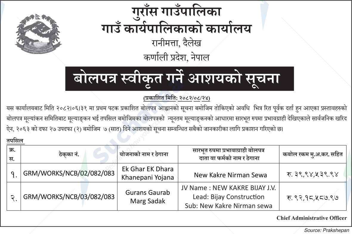 Gurans Rural Municipality